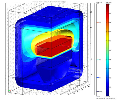 Curve isopotenziali